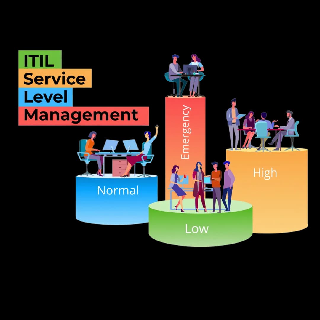 ITIL