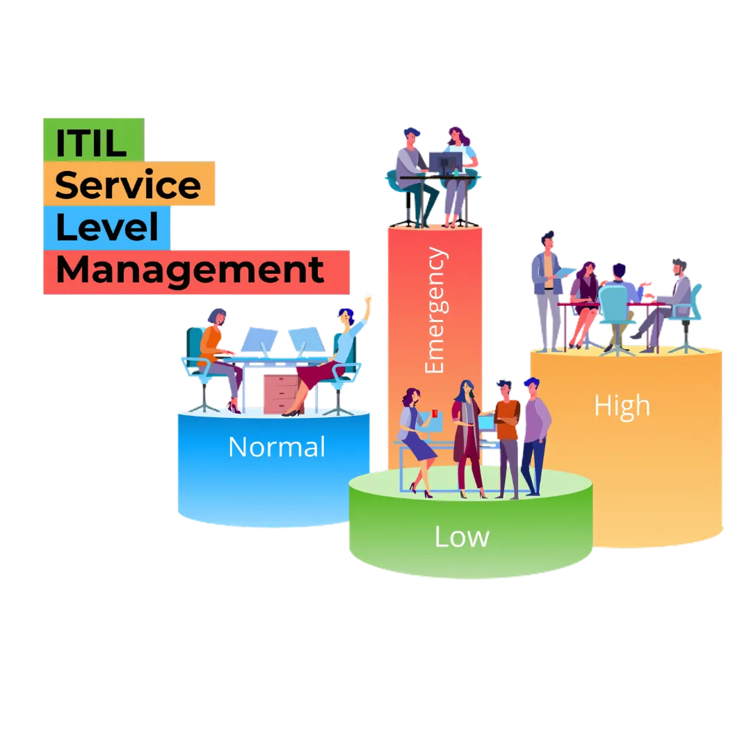 ITIL